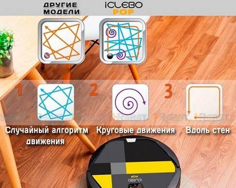 Modes de fonctionnement Modes de fonctionnement