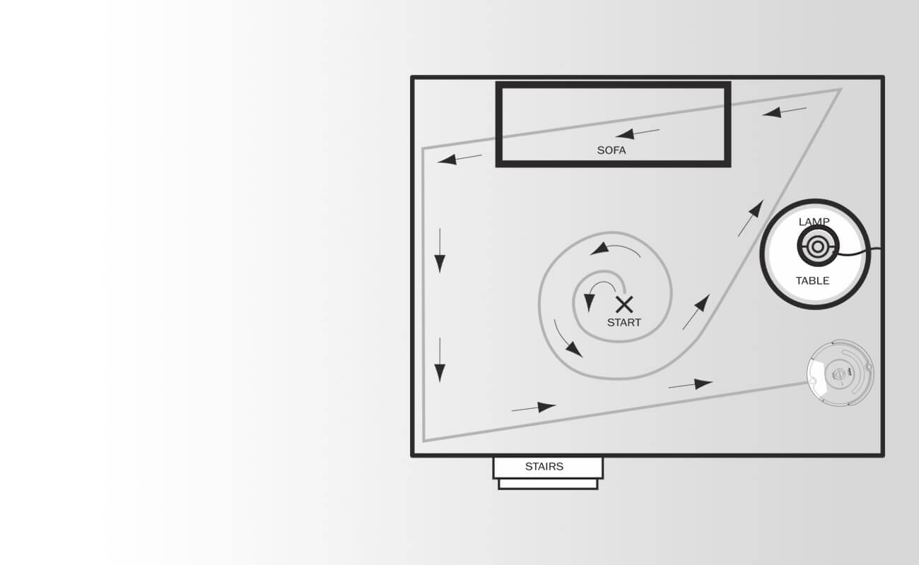 modes de déplacement de l'iRobot Roomba modes de déplacement de l'iRobot Roomba