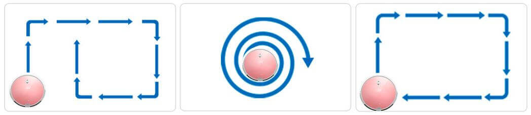 Modes de nettoyage Modes de nettoyage