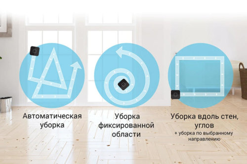 Modes de fonctionnement Modes de fonctionnement