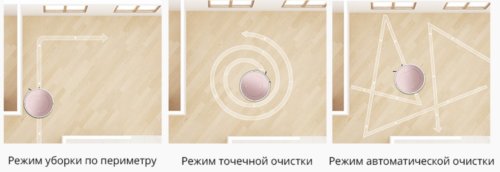 Modes de fonctionnement Modes de fonctionnement