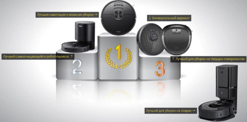 Test des meilleurs aspirateurs robots de 2020