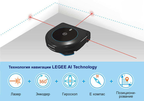Navigation laser Navigation laser