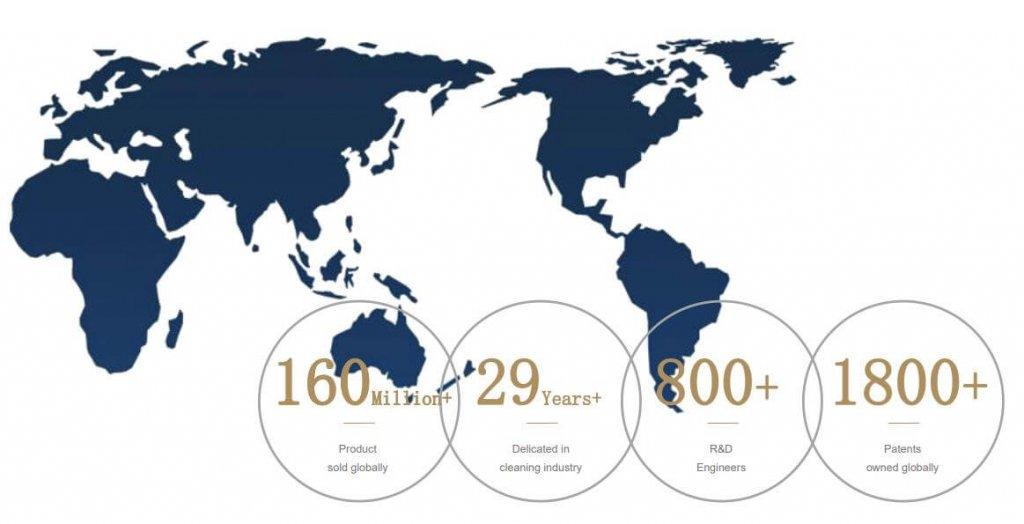 JIMMY : Statistiques de marque